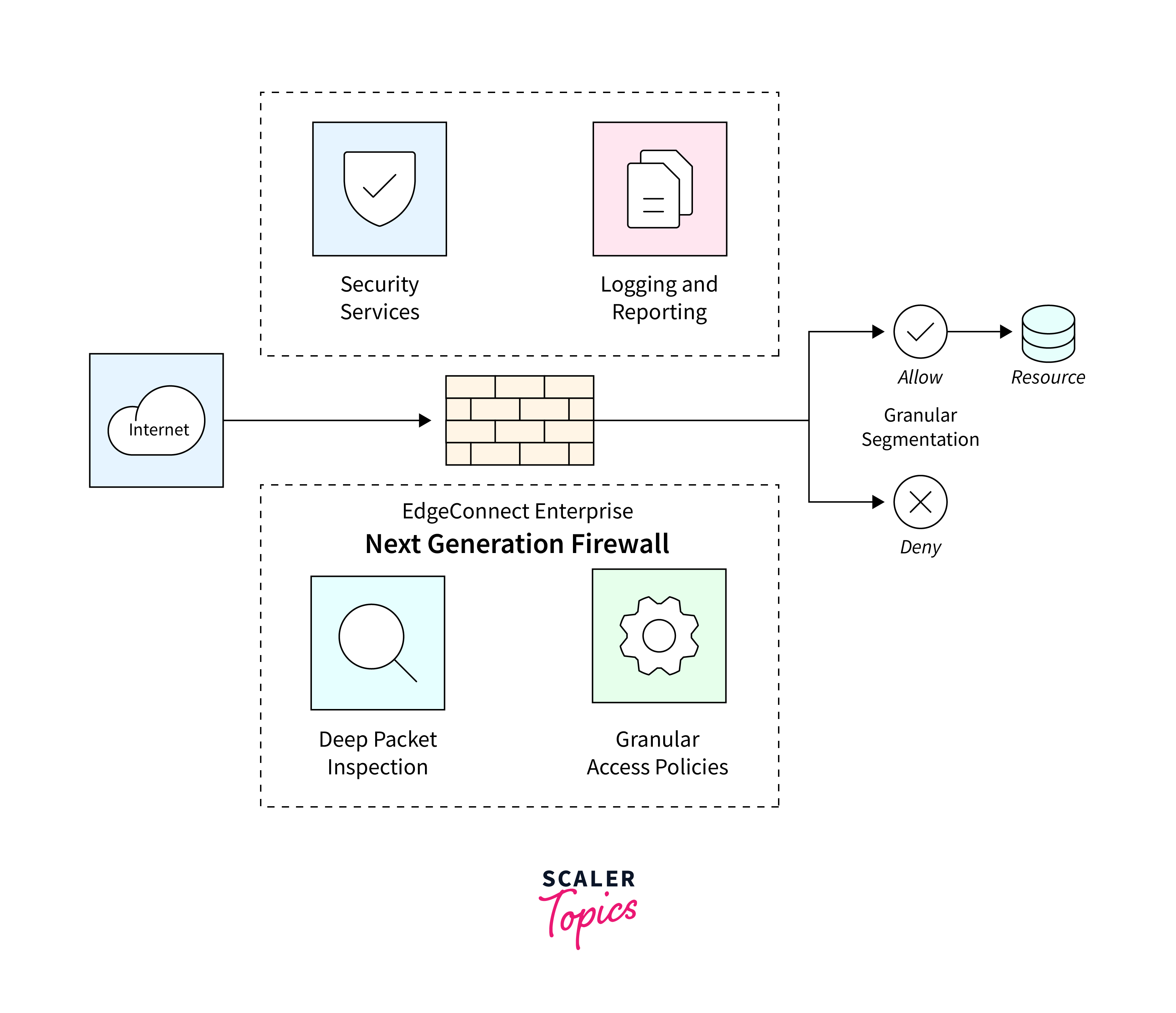 next generation firewall