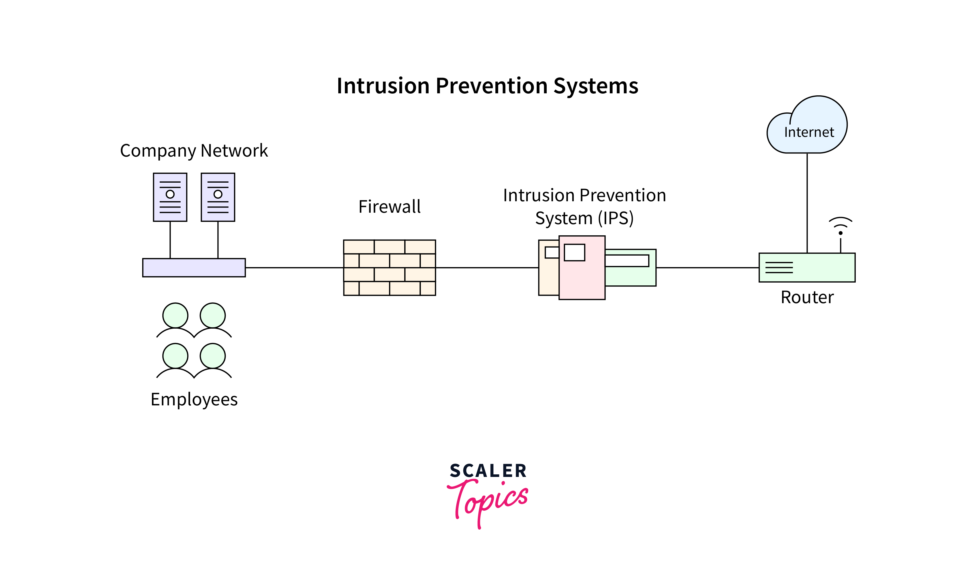 intrusion prevention system