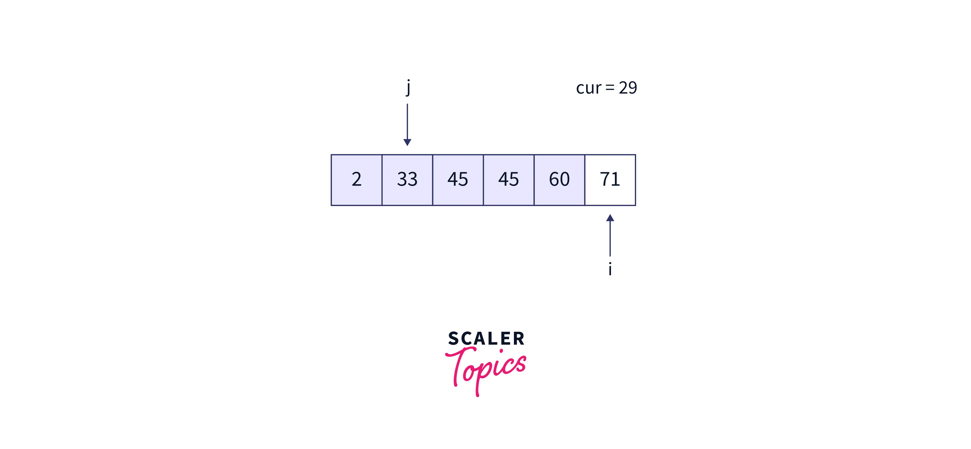 fourth-iteration-of-array3