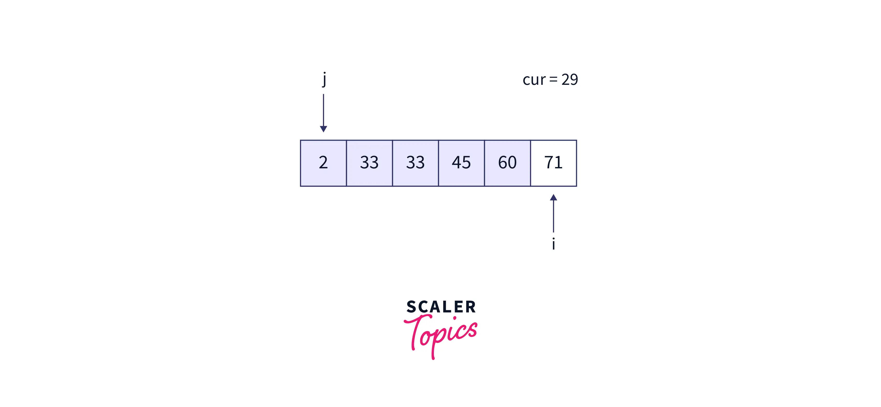 fourth-iteration-of-array4