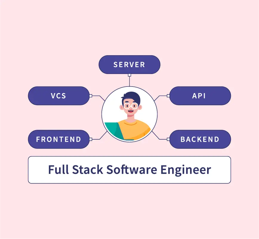full-stack-engineer-adalah