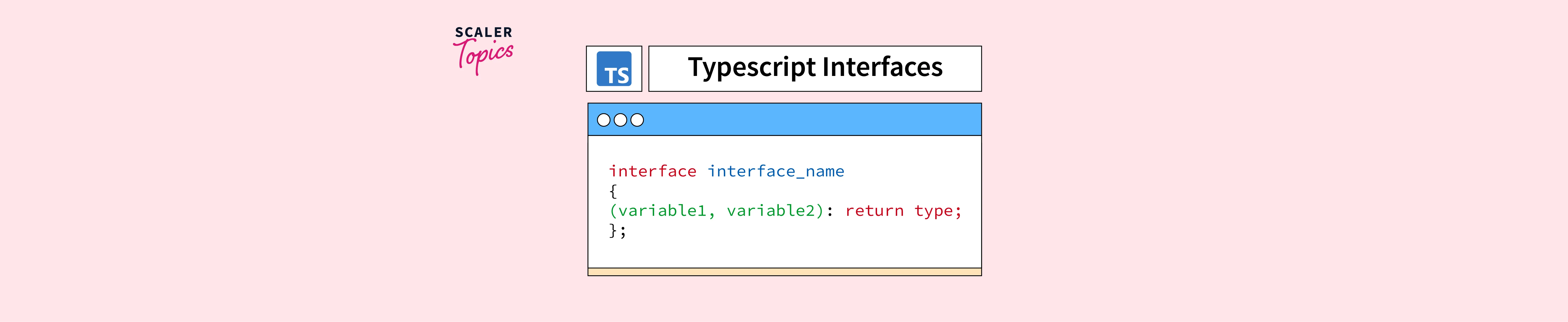 TypeScript - Interfaces