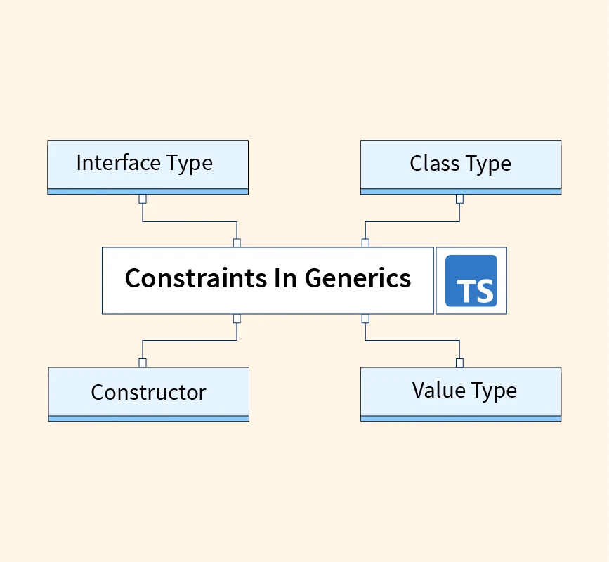 How To Use Generics in TypeScript