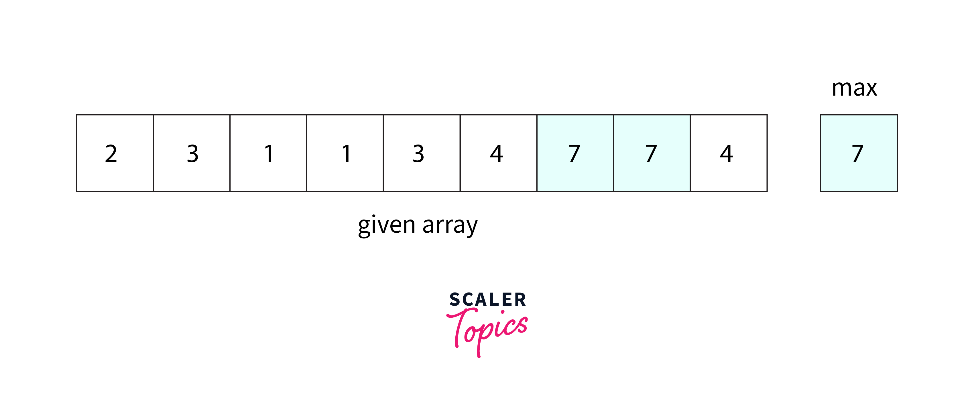 given array