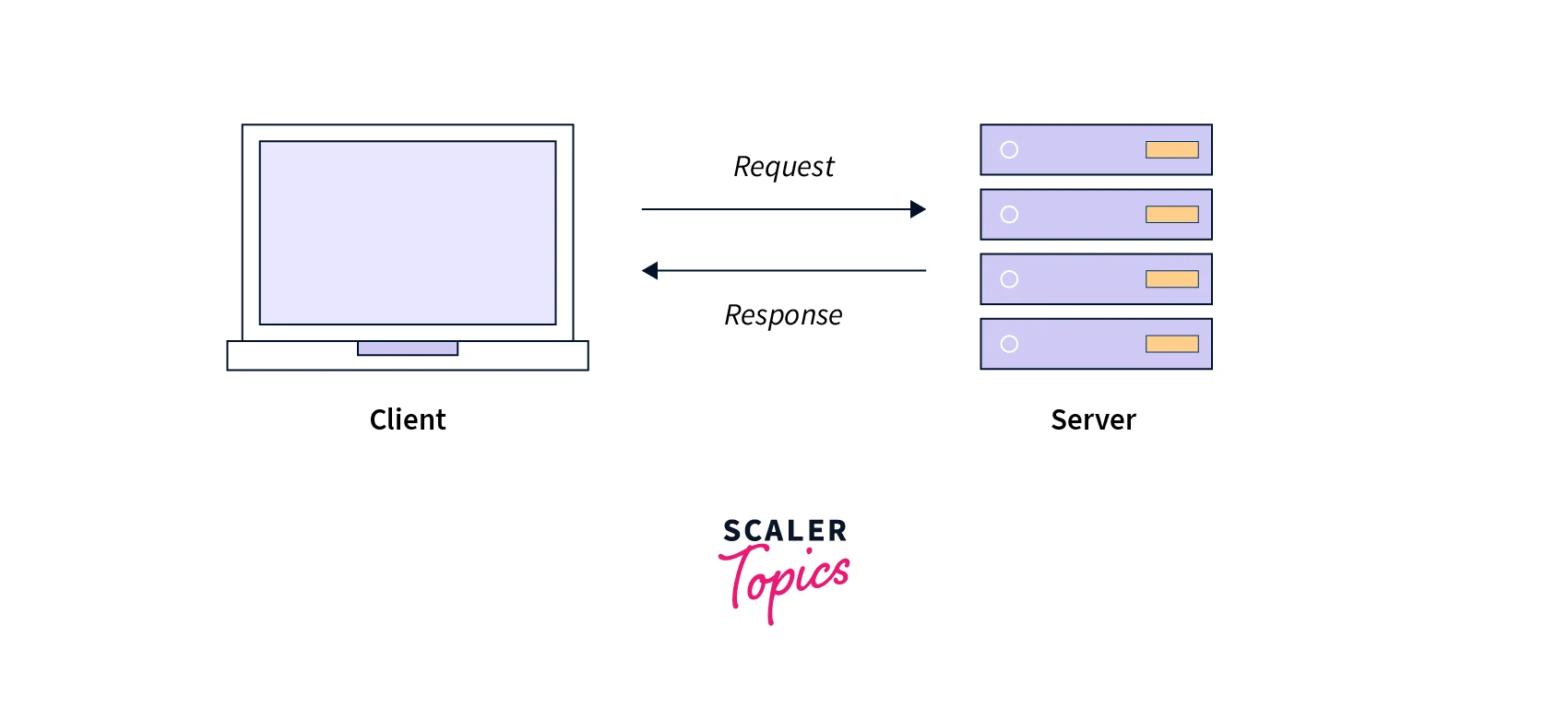 glimpse-of-client-server-architecture