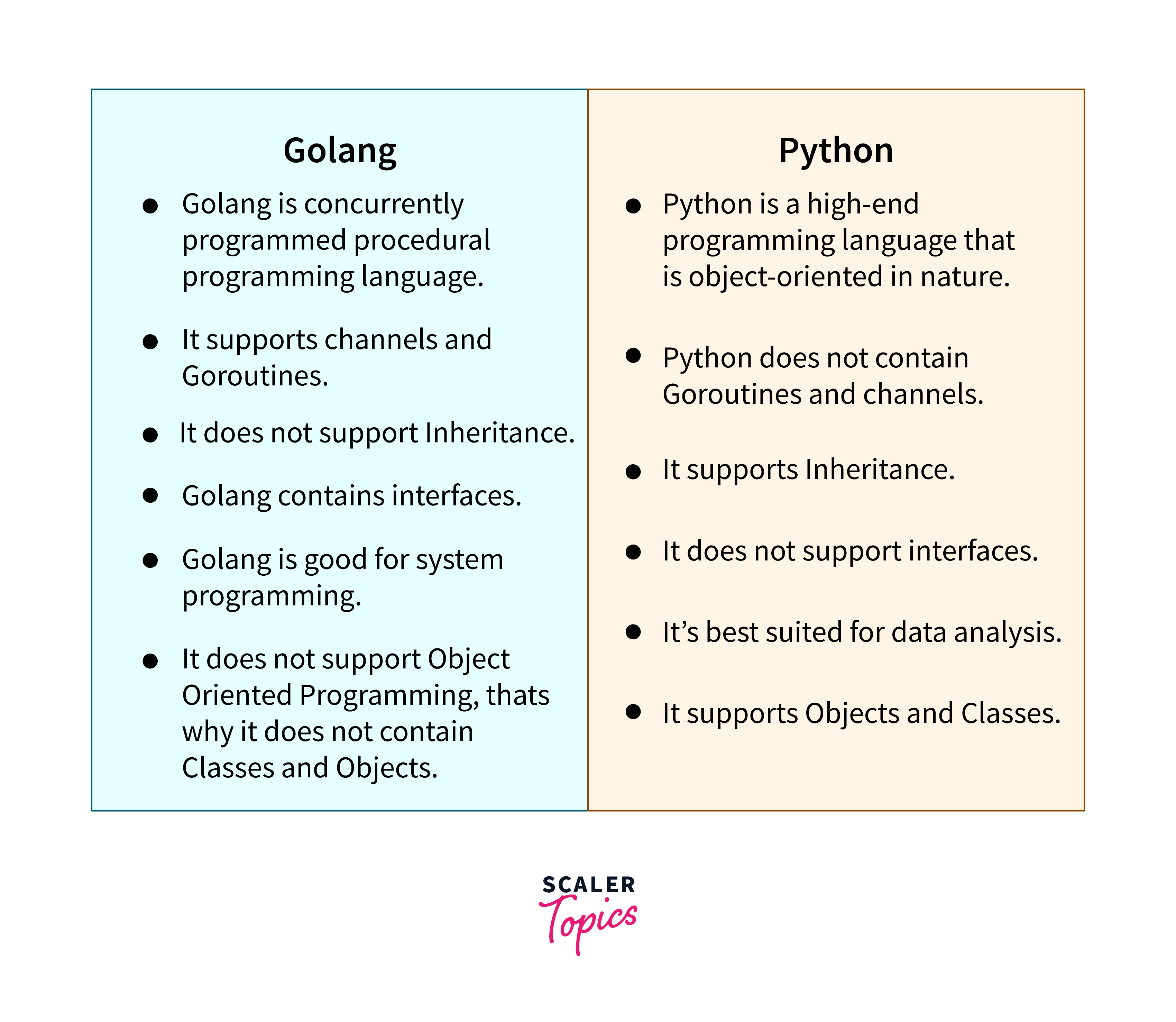 Golang Vs Python chart
