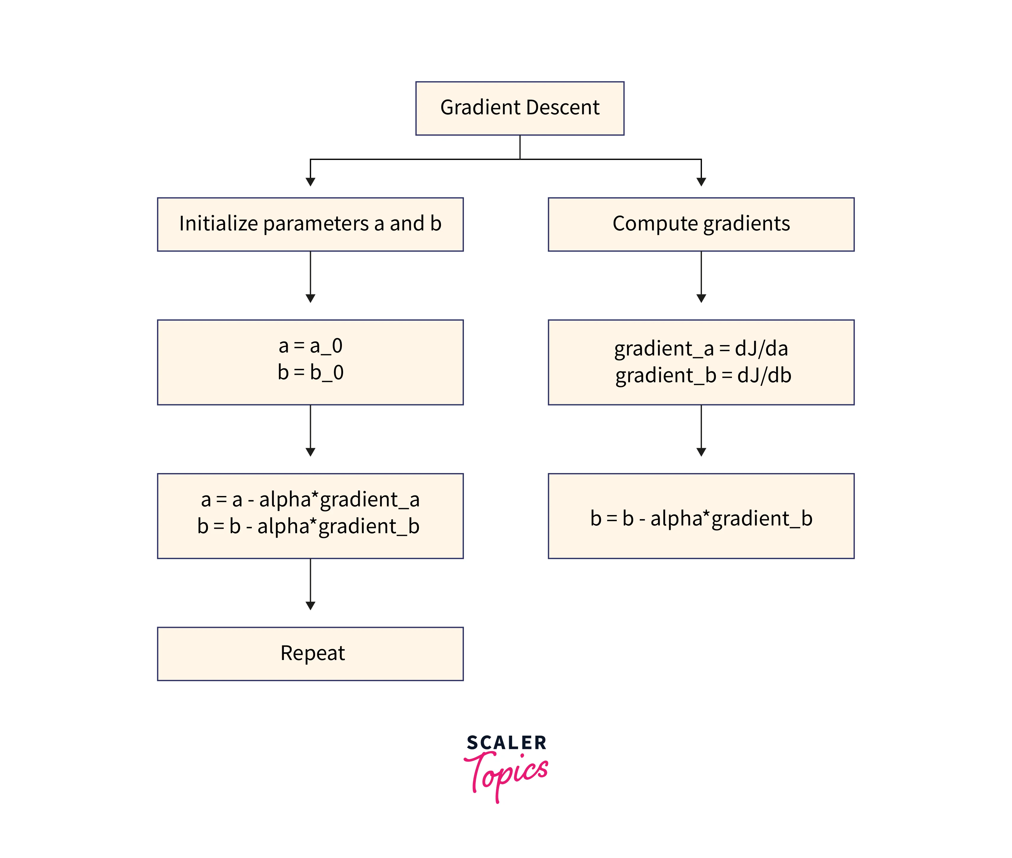 gradient descent example