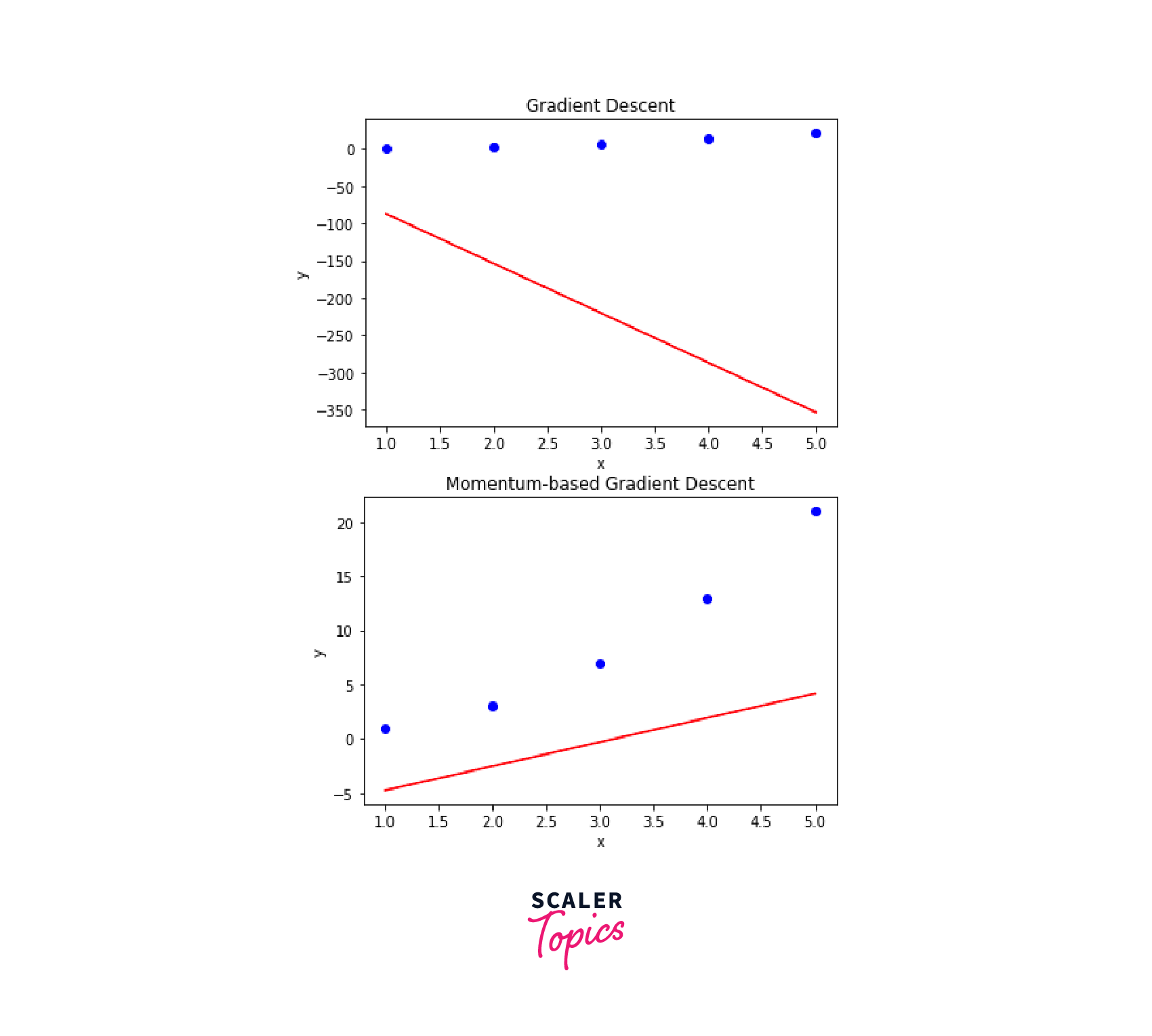 gradient-descent-in-dl