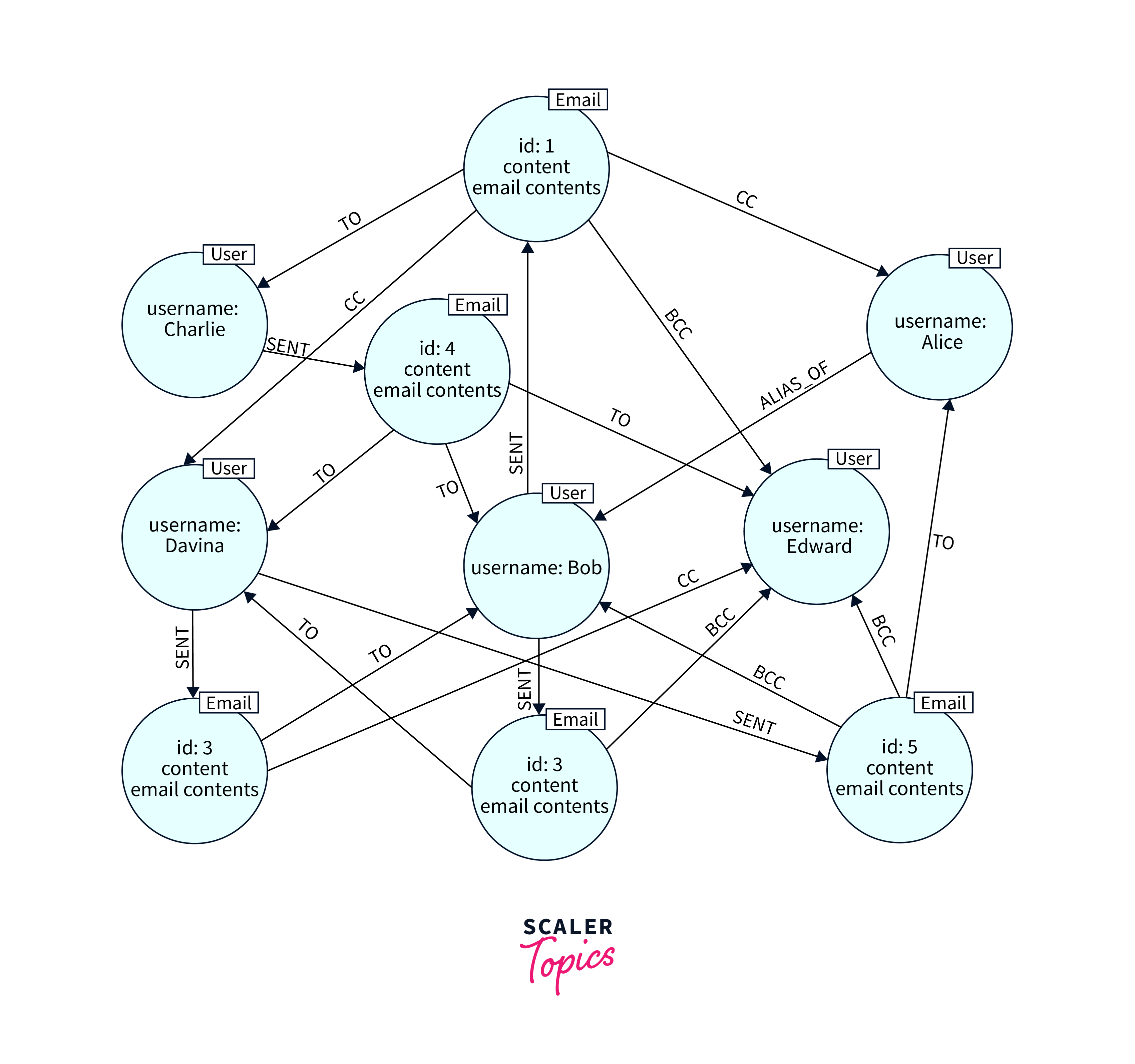 Apache Pig In Hadoop - Scaler Topics