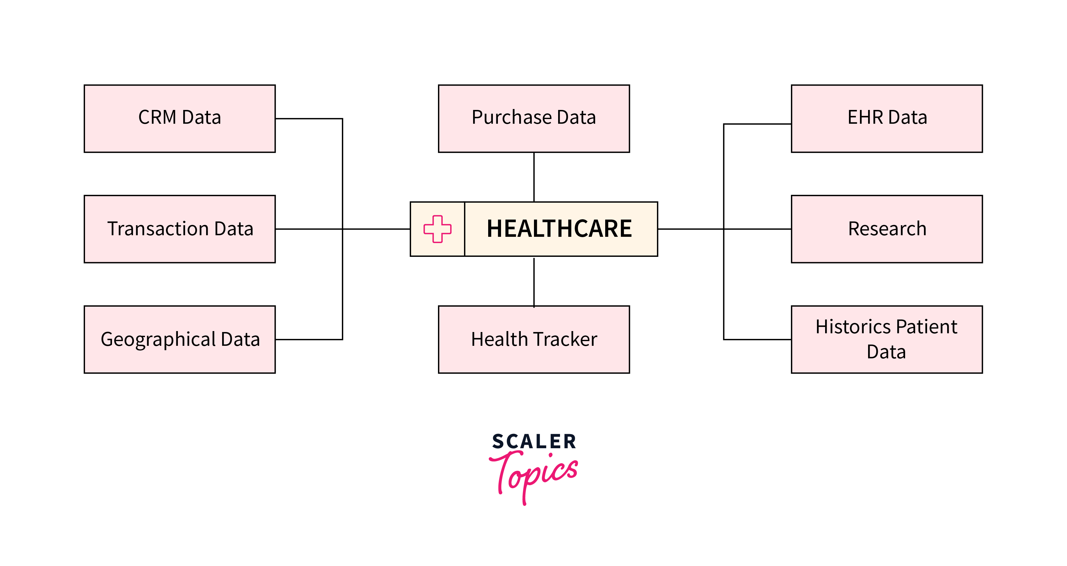 Healthcare Providers