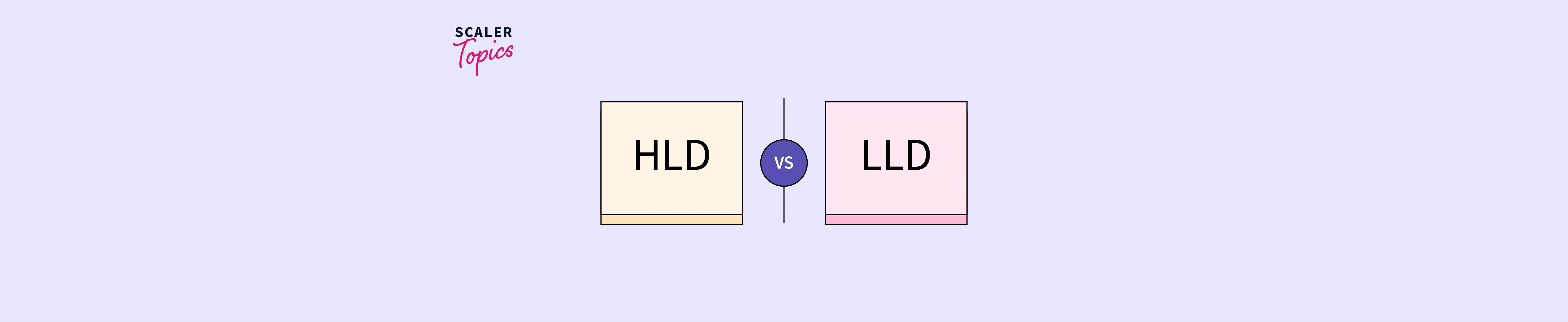Difference between High Level Design(HLD) and Low Level Design(LLD) -  GeeksforGeeks