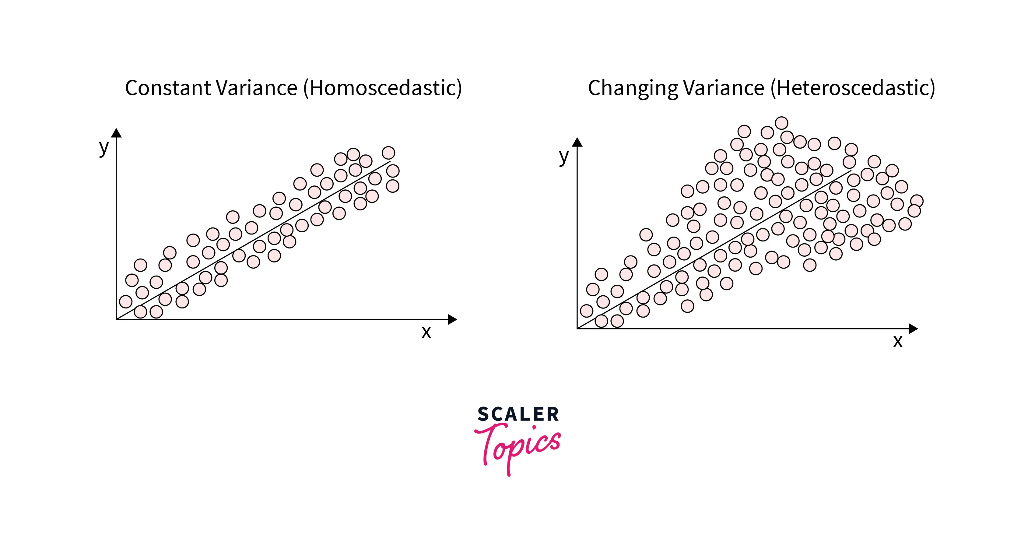 Residual Analysis Scaler Topics
