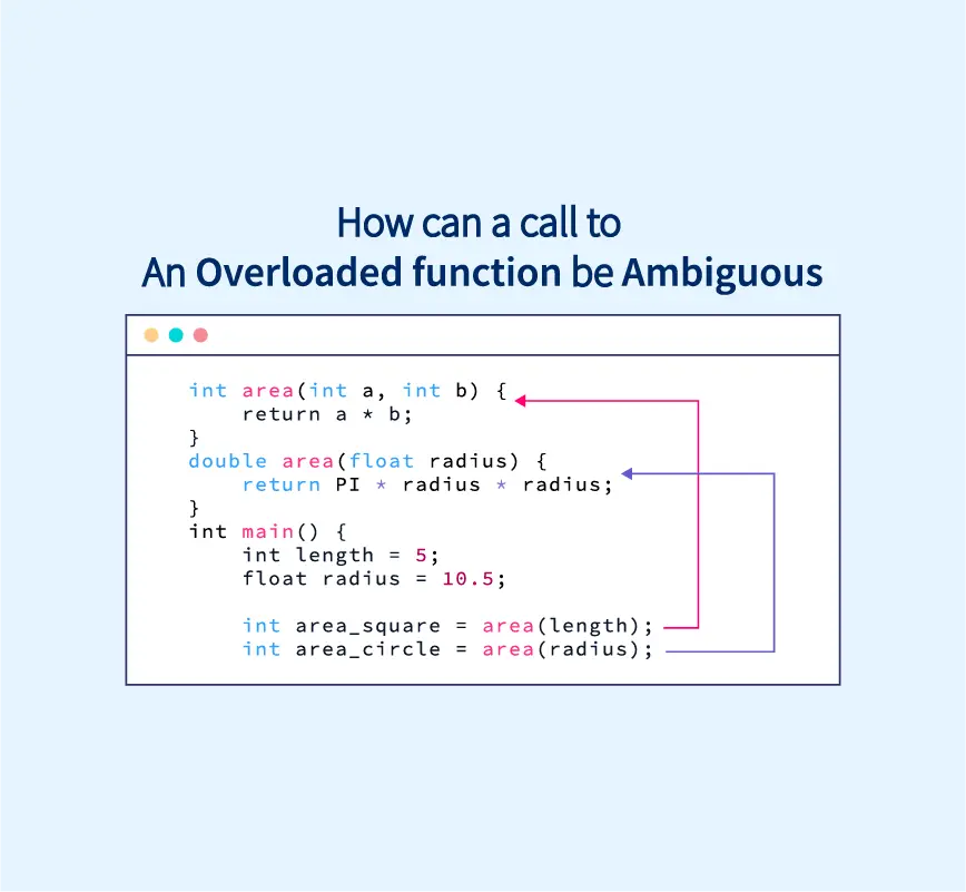 Ambiguous reference to overloaded definition not ambiguous to