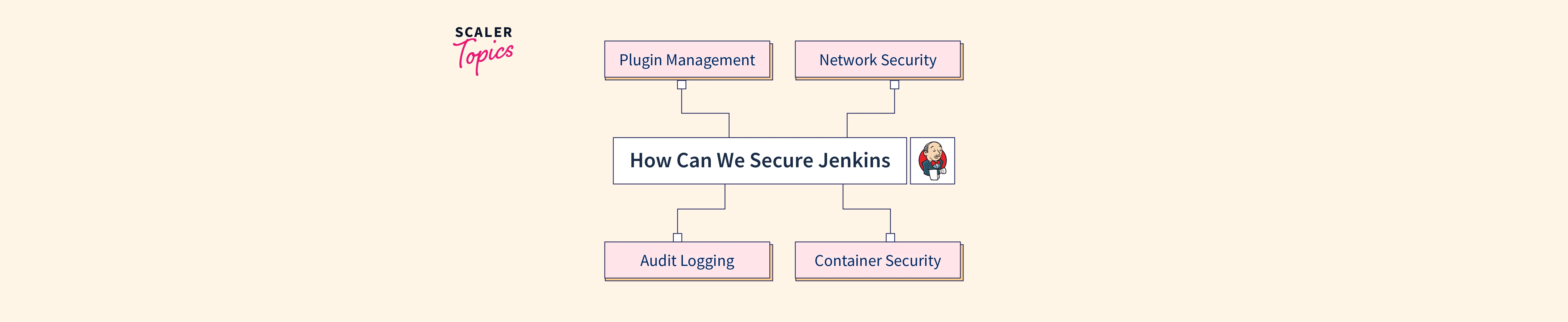 How can we Secure Jenkins - Scaler Topics