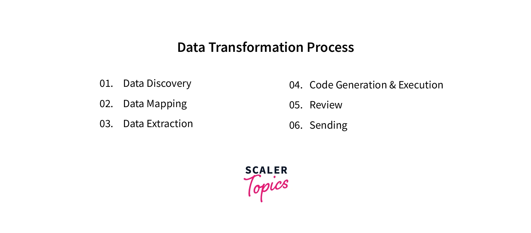 how-data-transformation-works