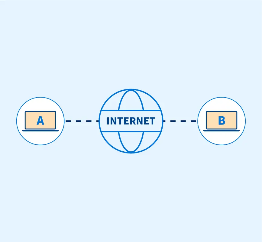 How Does the Internet Work? - Scaler Topics