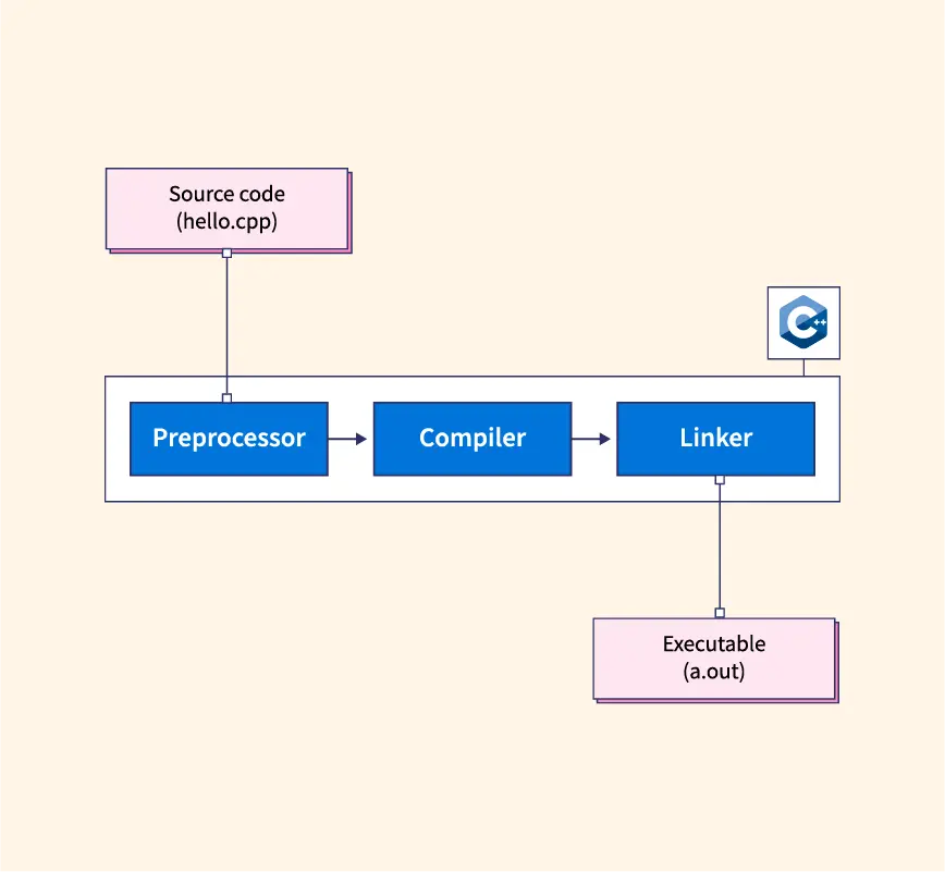 Compiling & Executing C++ Programs (Windows CMD) 