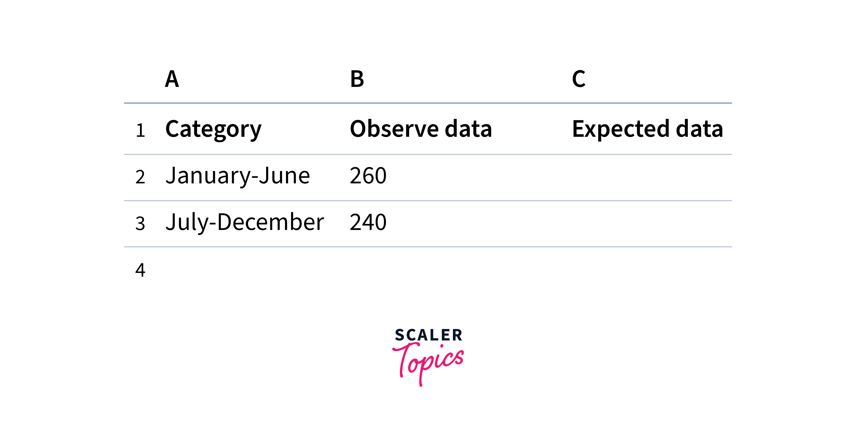 Inferential Statistics-2 with Excel - Scaler Topics