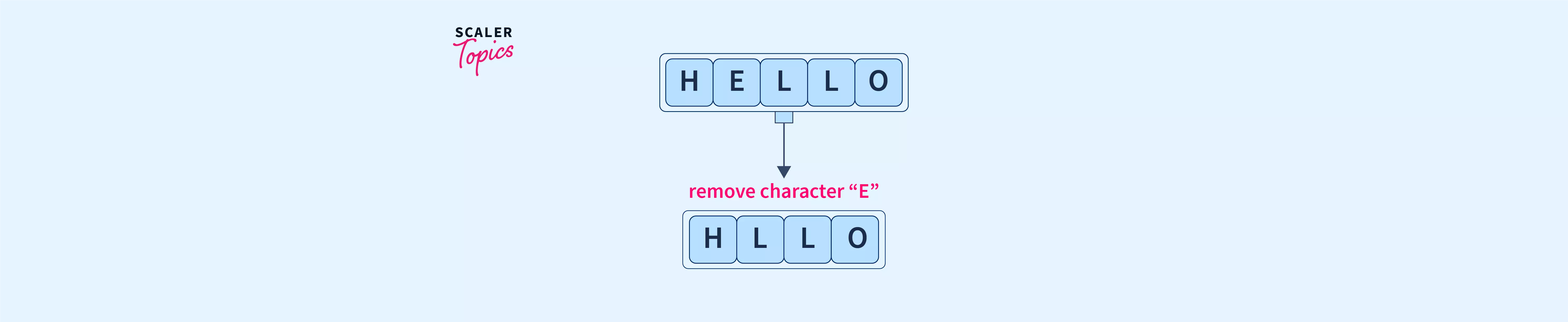 How To Remove A Character From String In Javascript? - Scaler Topics