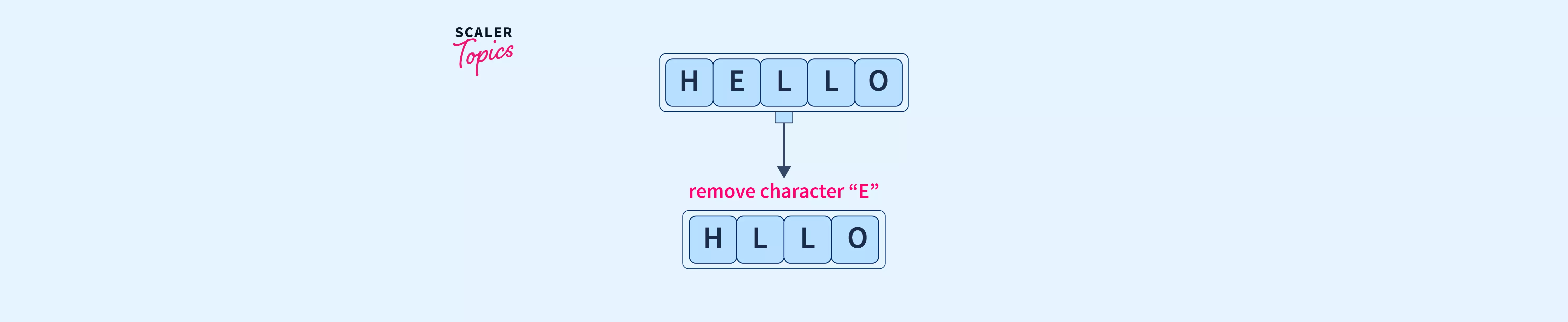 How to Remove a Character from String in JavaScript? - Scaler Topics How To Remove A Character From String In Javascript? - Scaler Topics