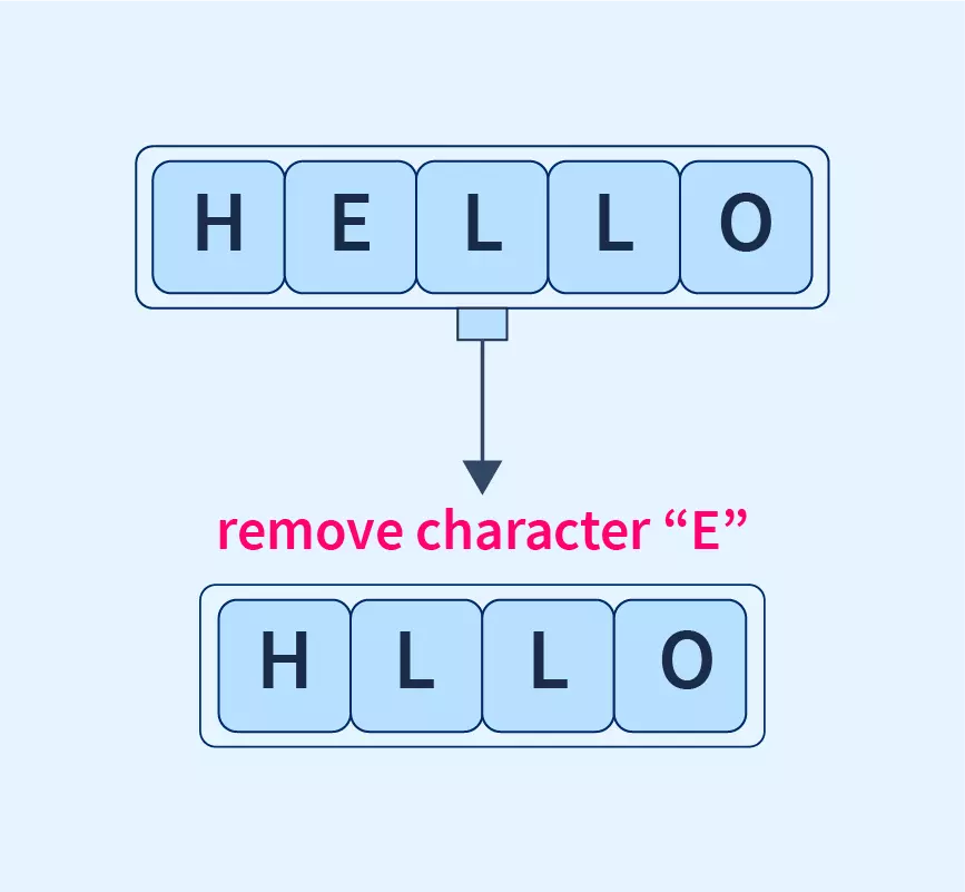 How To Remove A Character From String In Javascript? - Scaler Topics