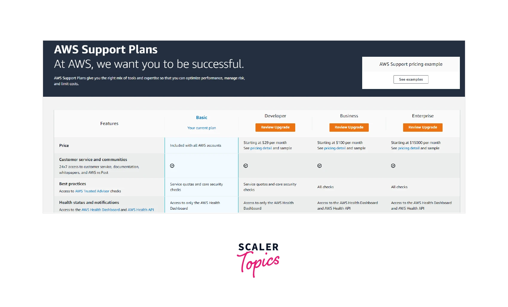 How to Sign Up for an AWS Support Plan3