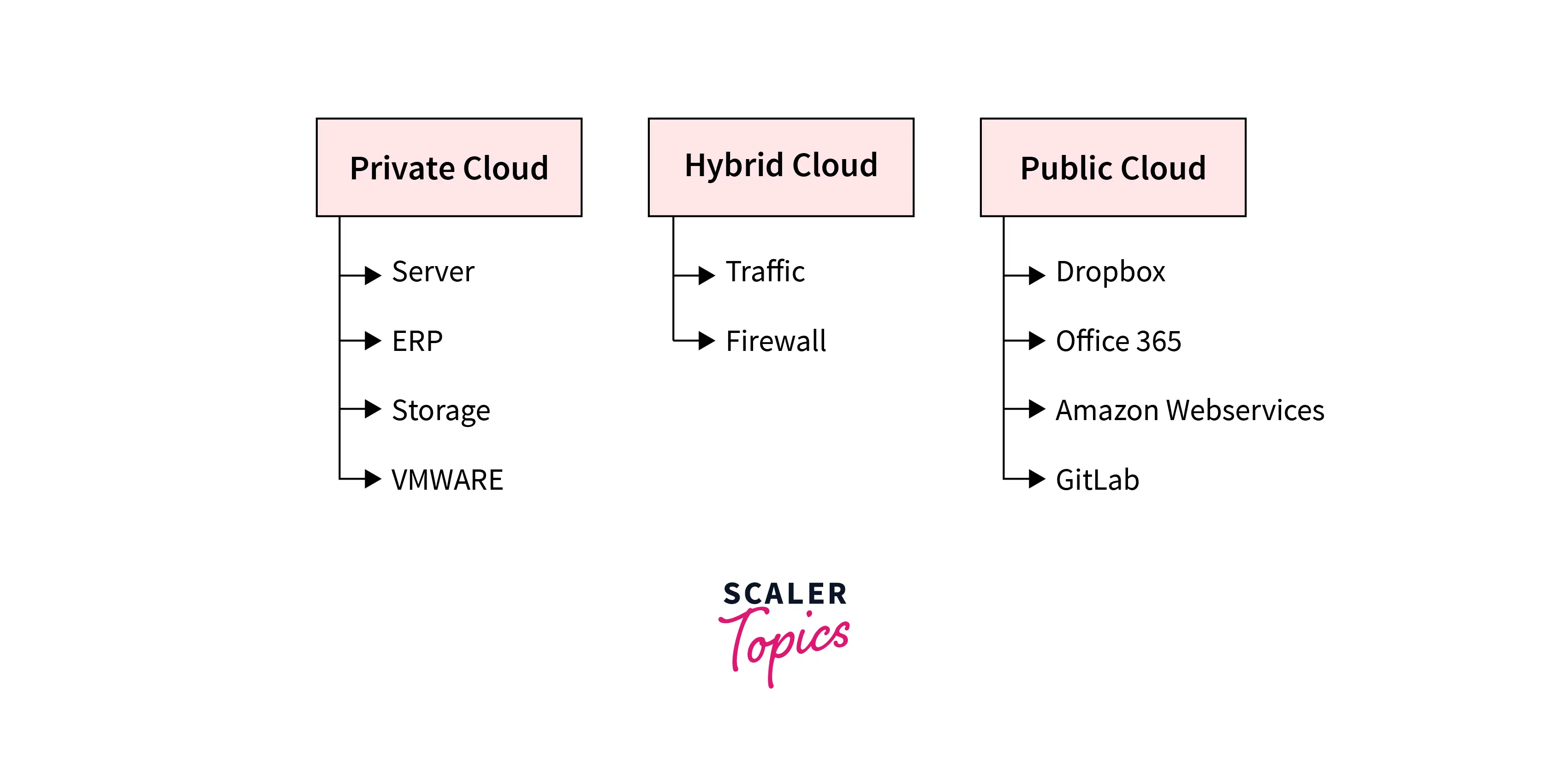 Hybrid Cloud Security Solutions
