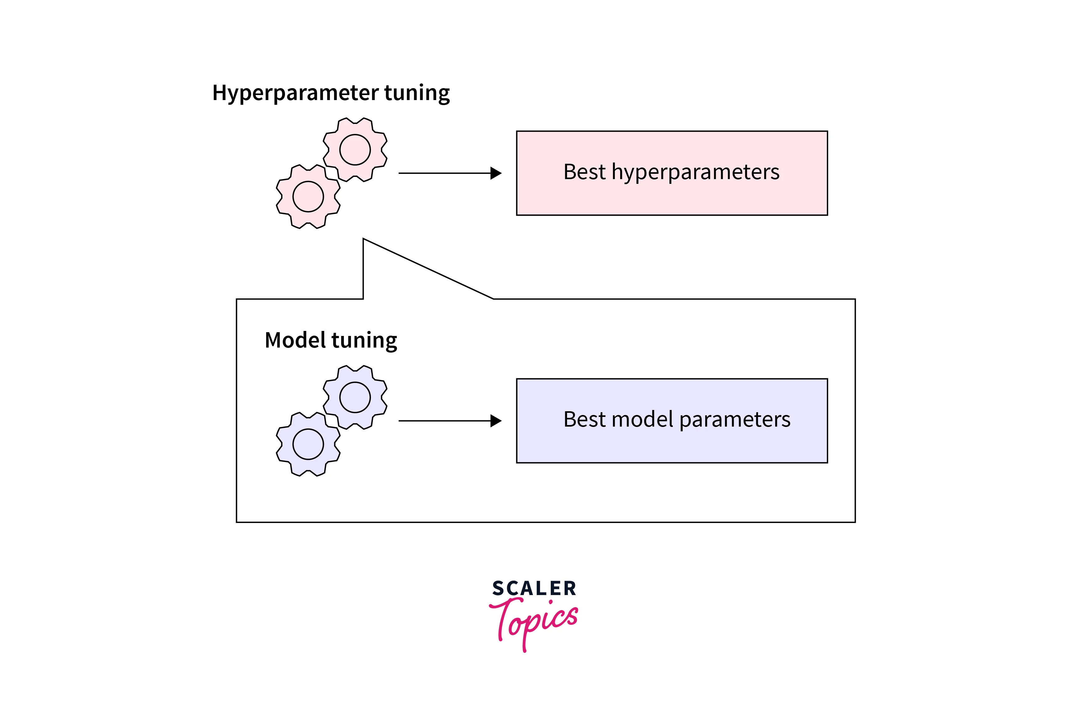 hyperparameter-tuning-as-optimization