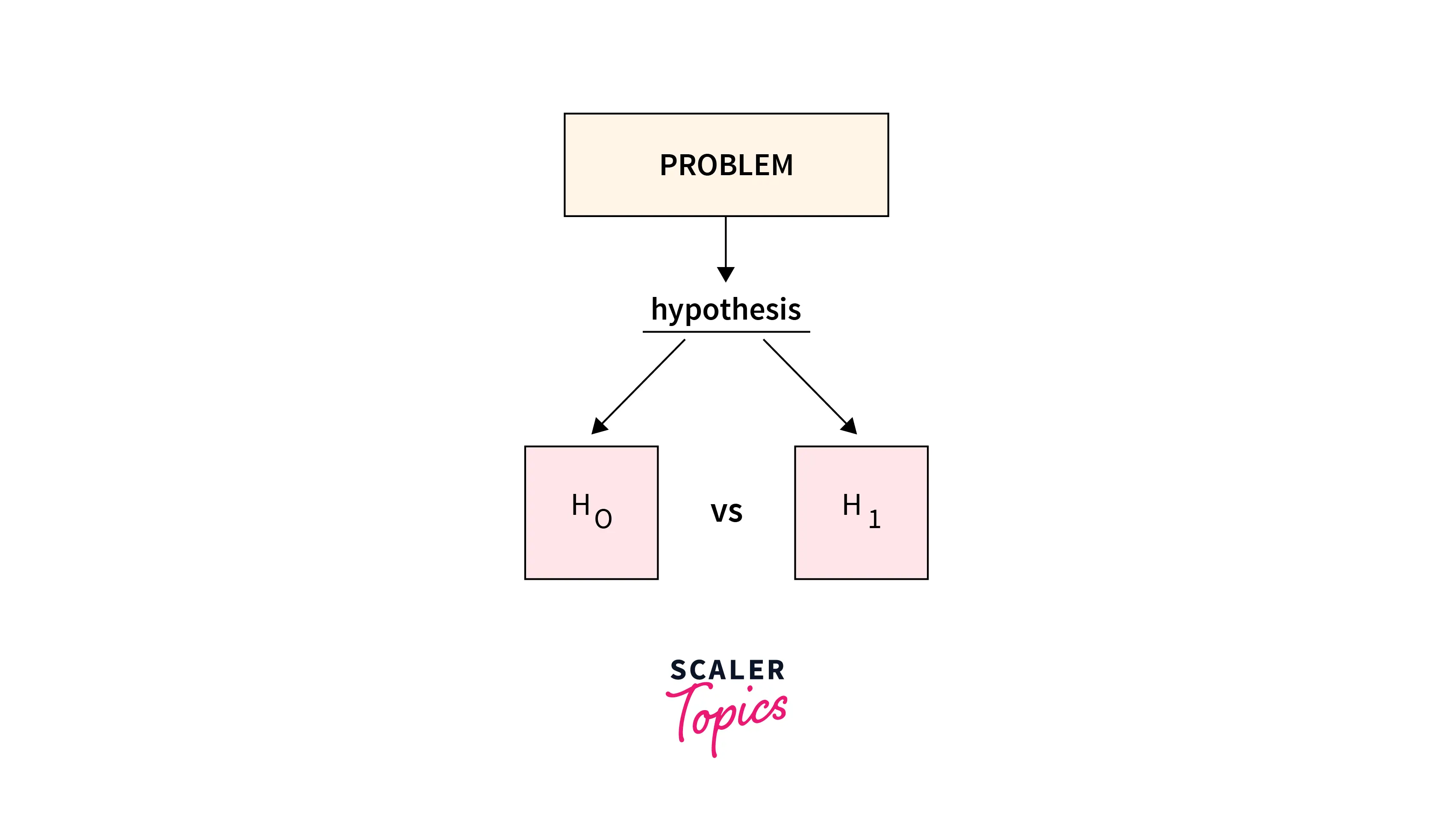 hypothesis-types