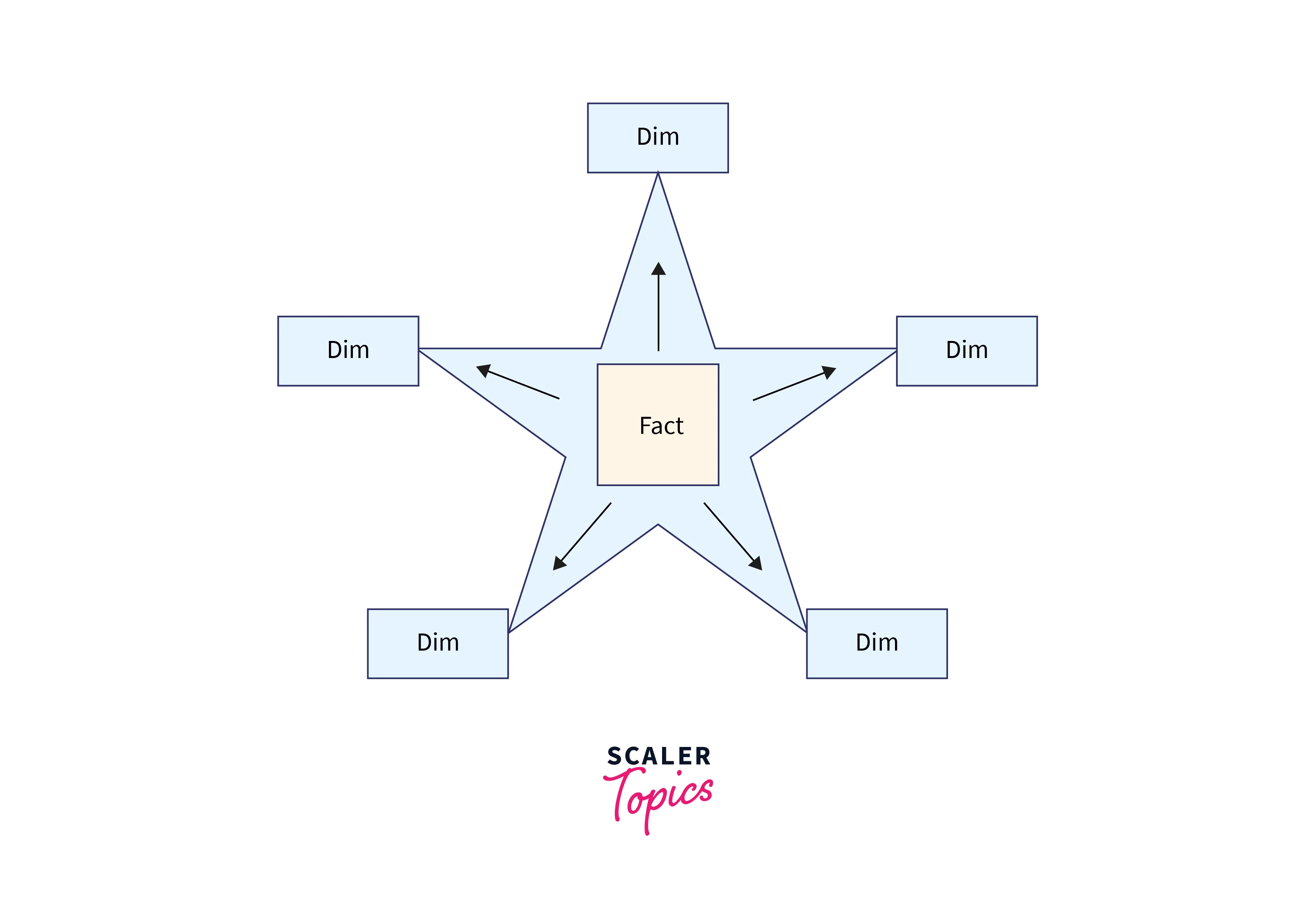 Illustrating the Star