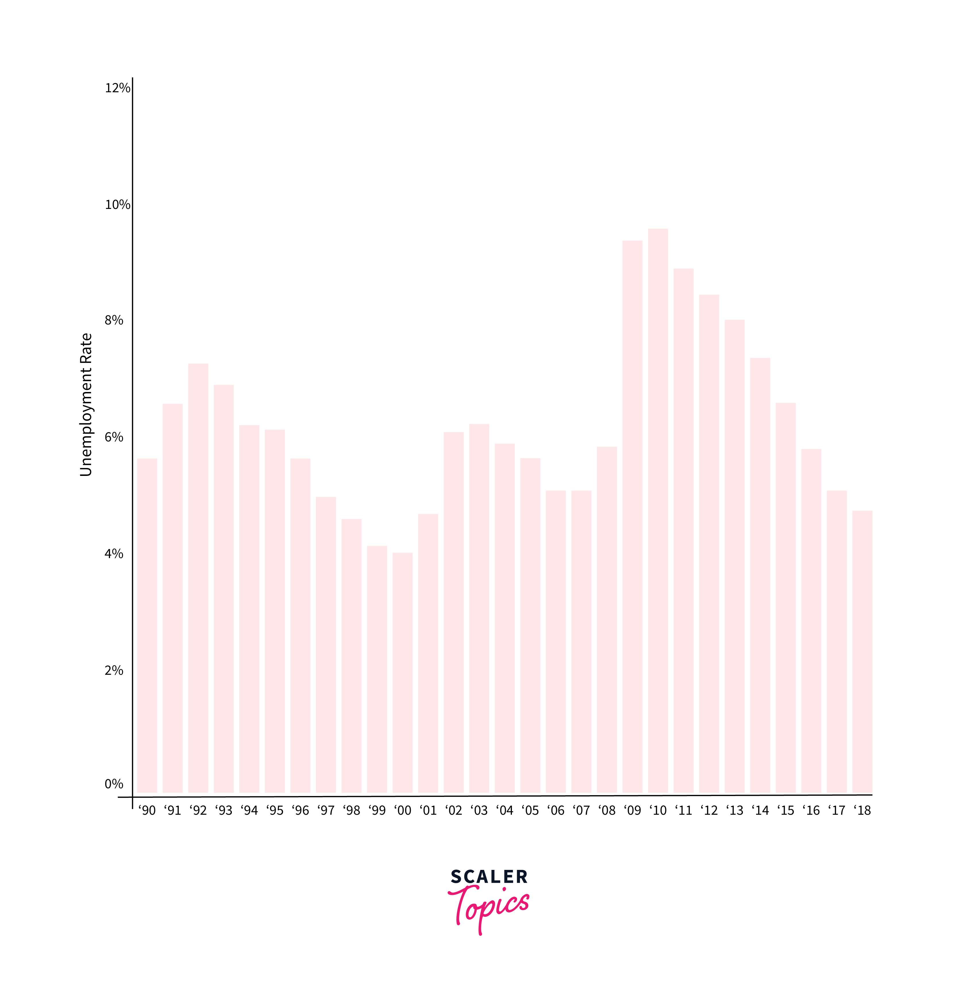 impact of artificial intelligence