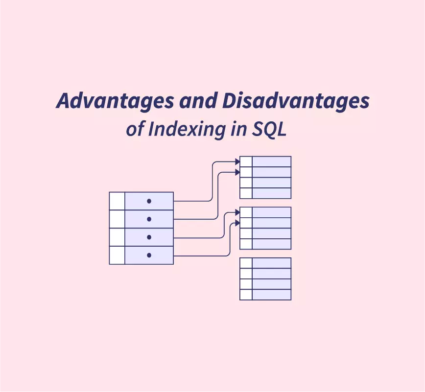What are disadvantages of indexing?