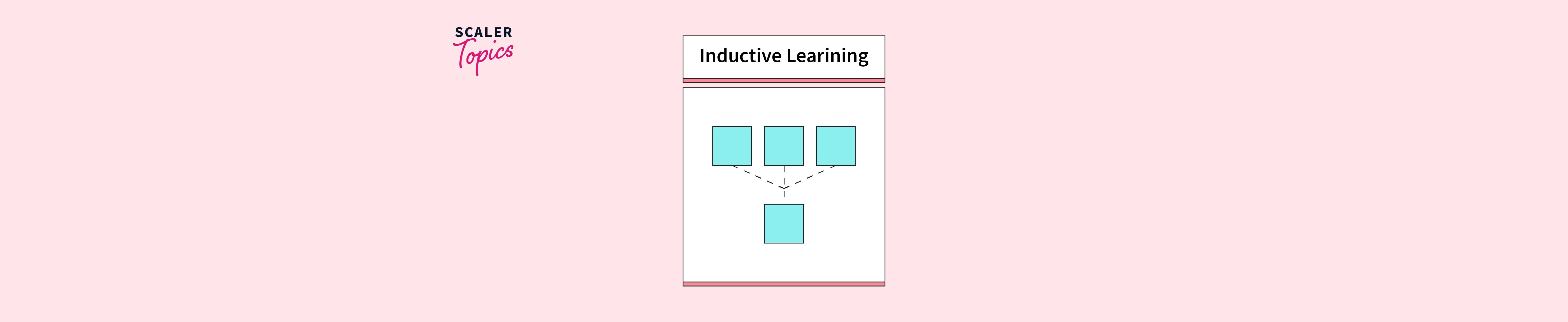 Inductive Learning in AI - Scaler Topics