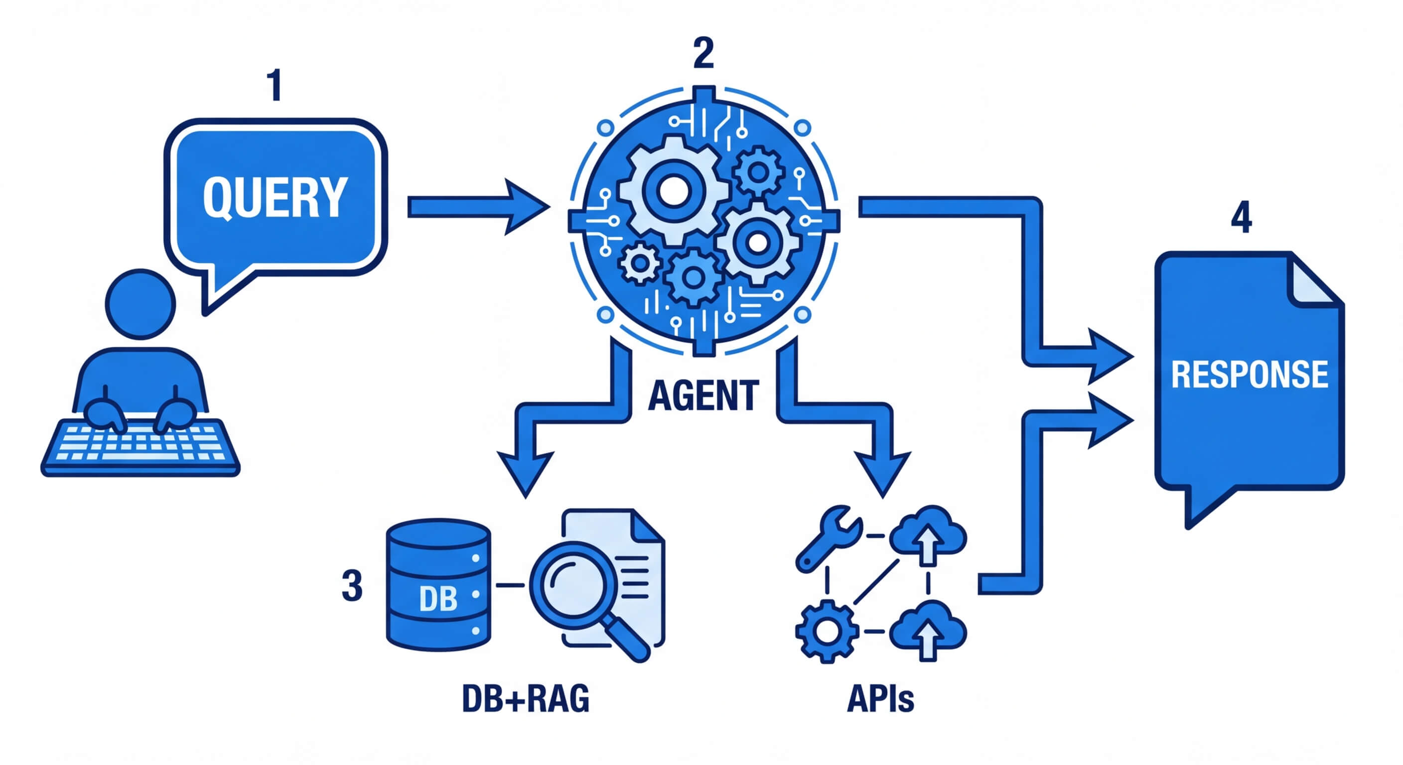 inline_IBM_RAG