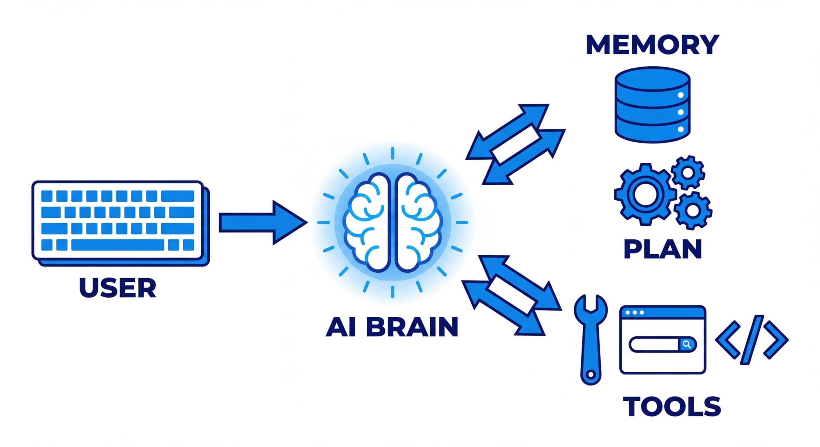 inline_agentic_ai