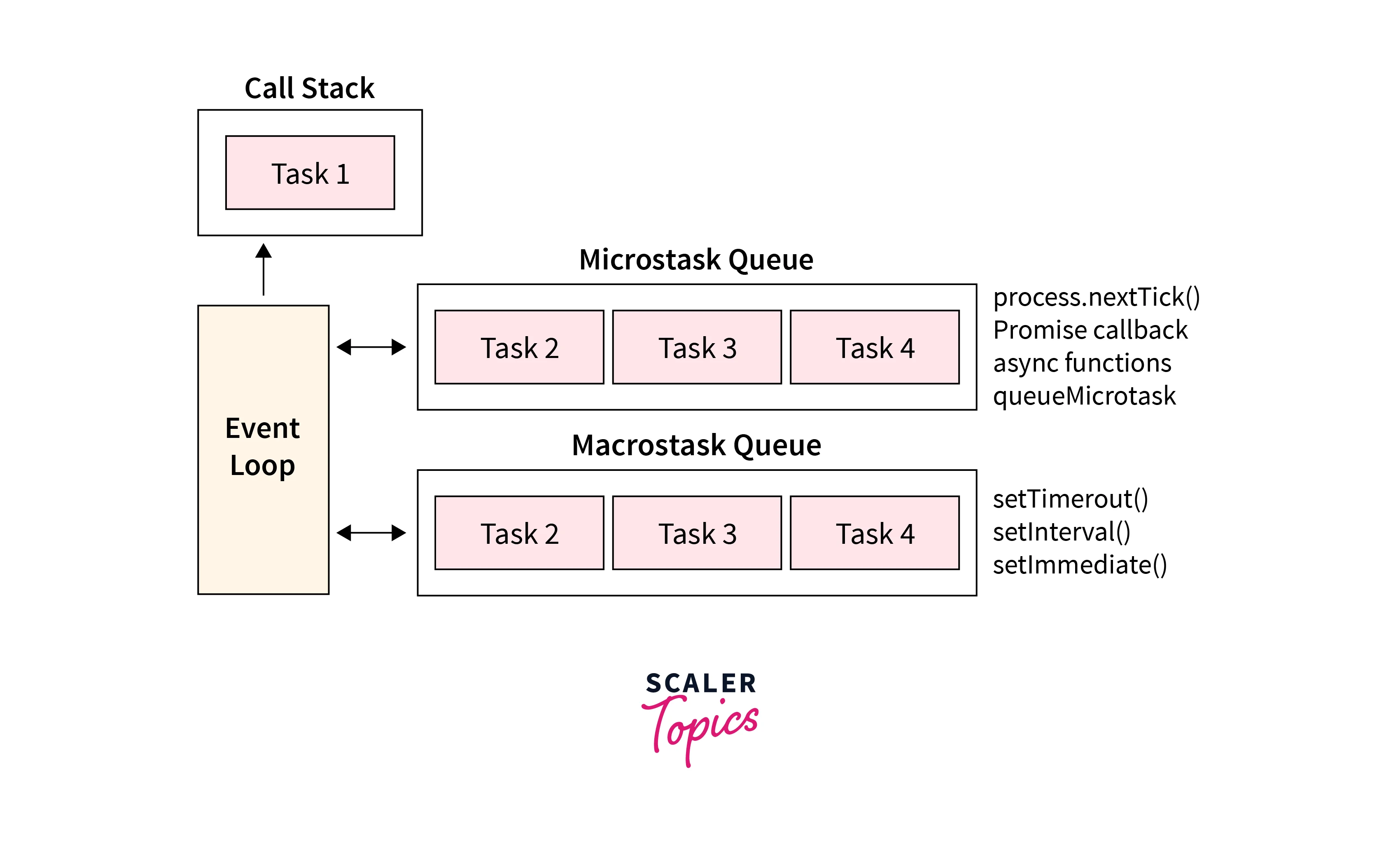 internal-working-of-async-functions