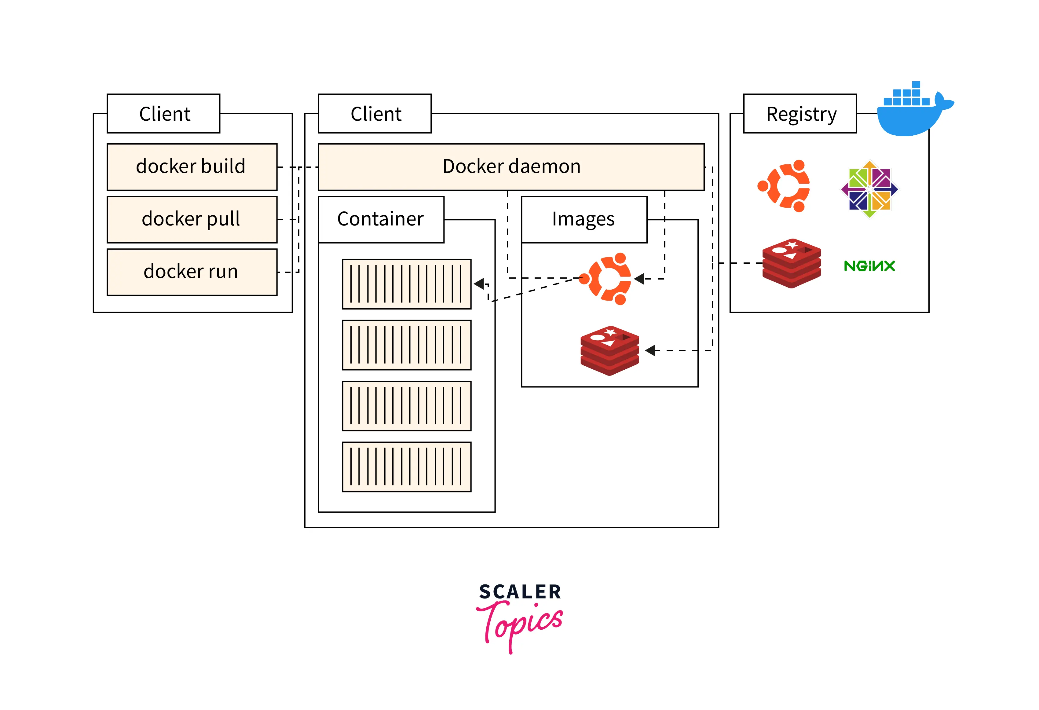 introduction-to-docker-architecture