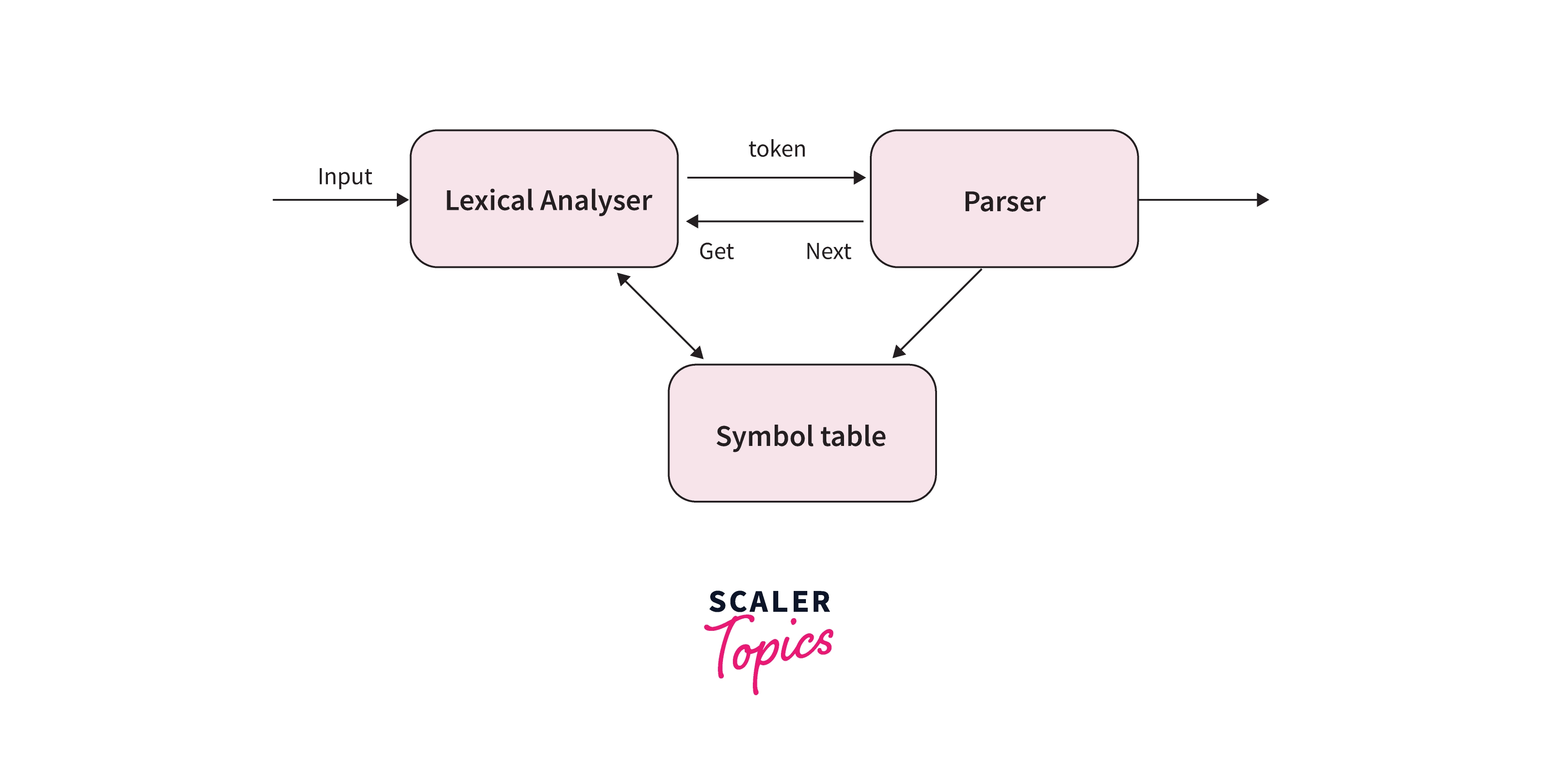 introduction to parser in nlp