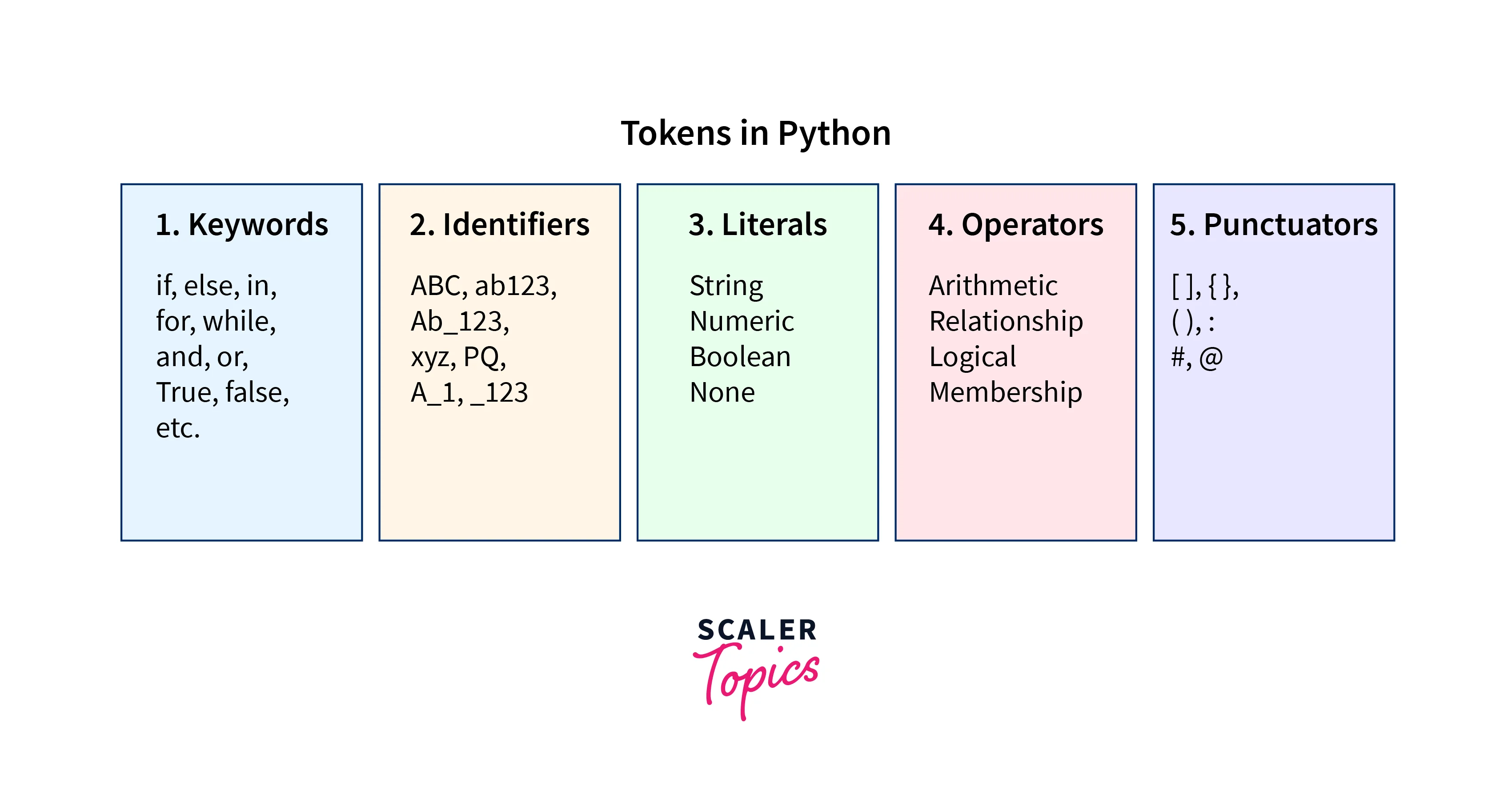 assignment token python