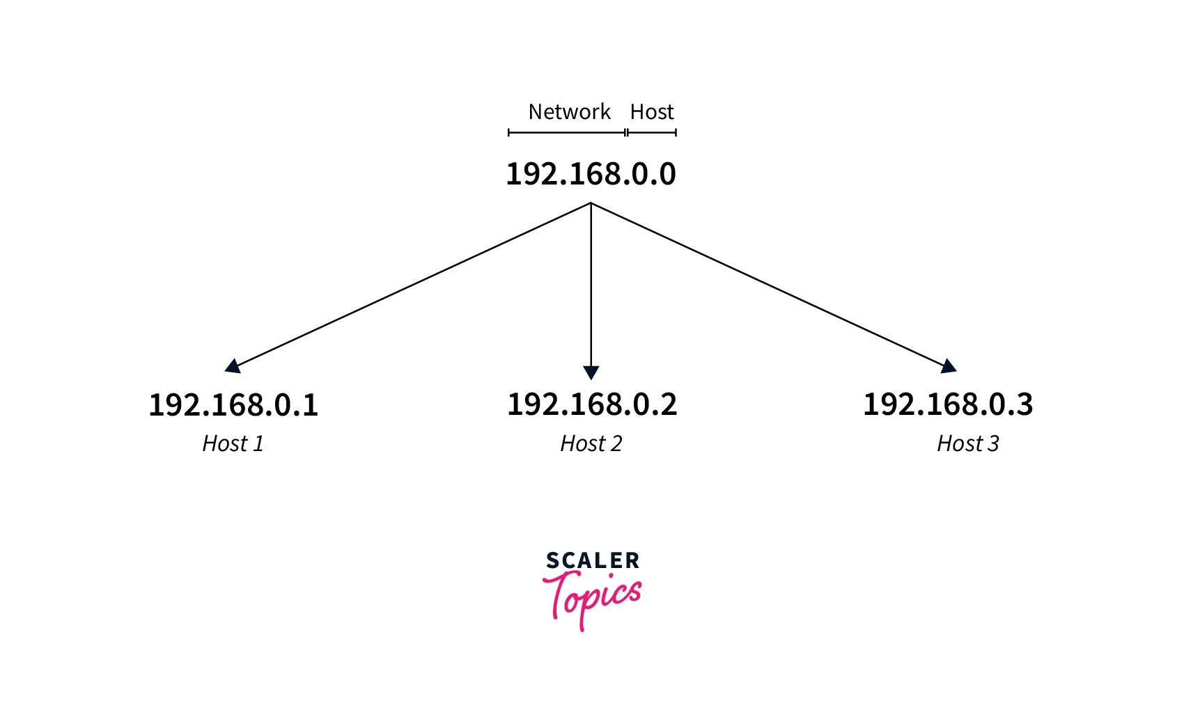 ip-address-parts