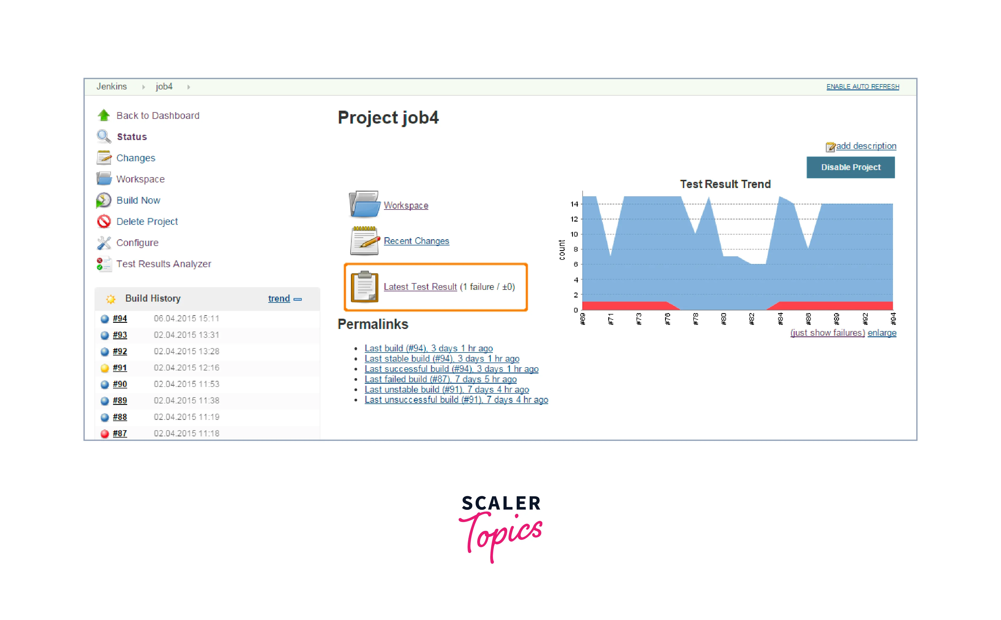 Jenkins Testing Automation - Scaler Topics