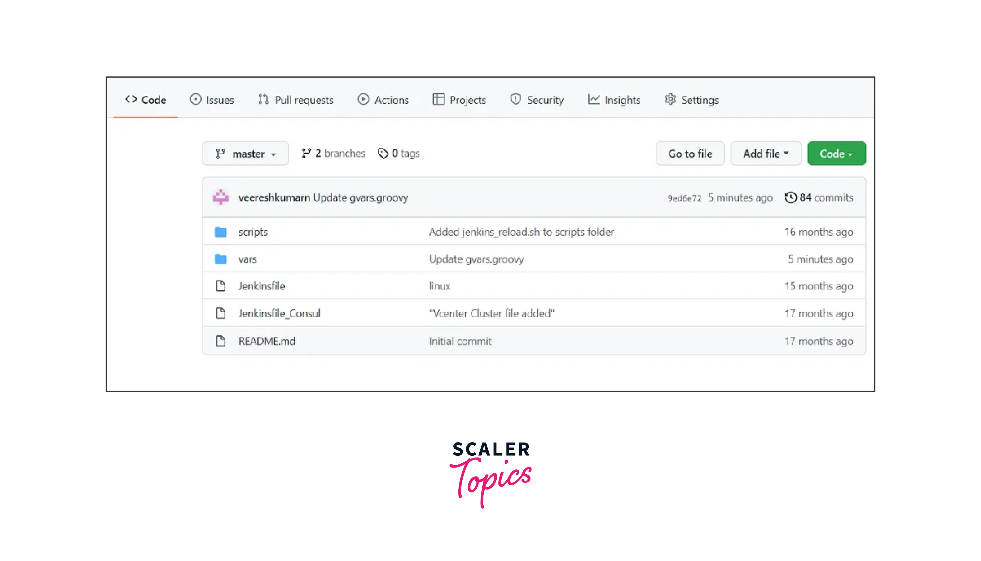 How to Create a Jenkins Shared Library? Scaler Topics