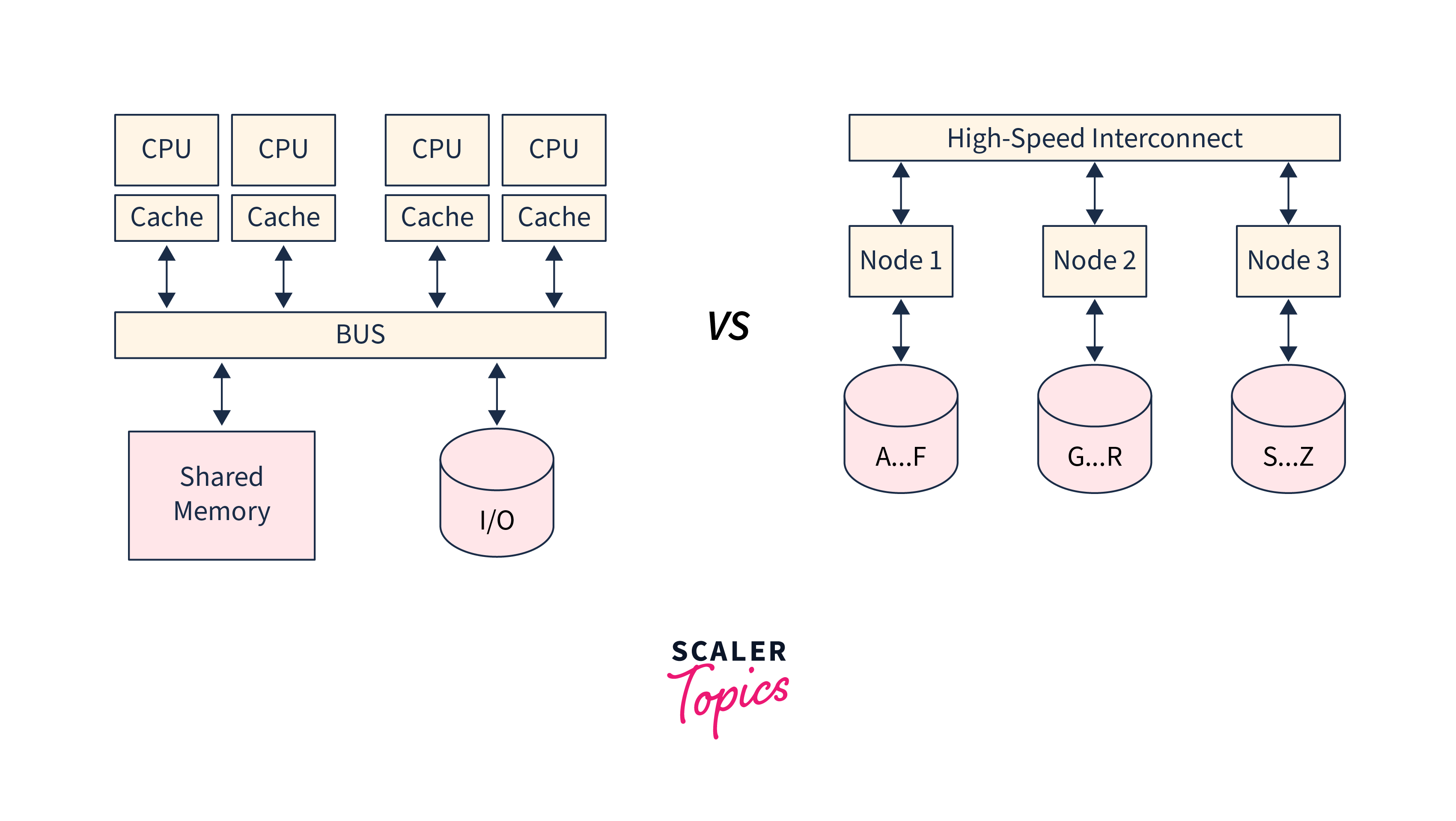 sql data warehouse azure - Scaler Topics