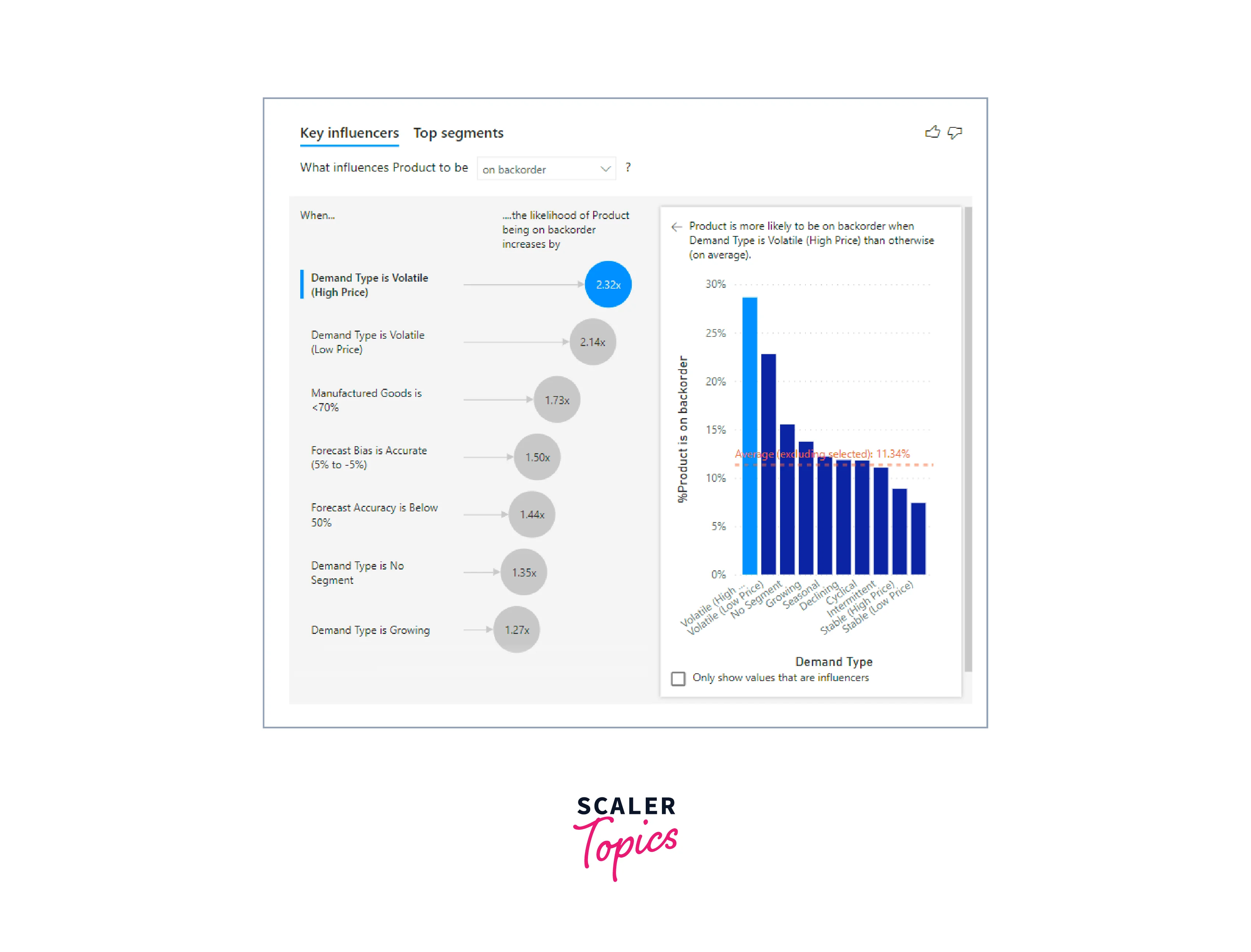 key influencers chart