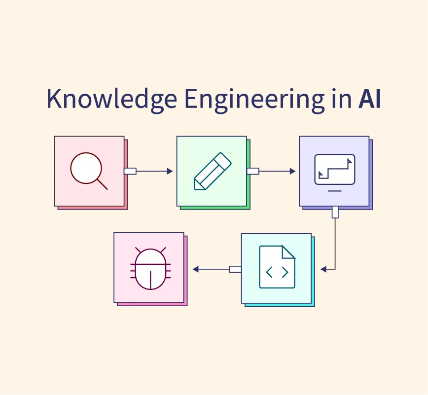 Role of Knowledge Engineering in AI