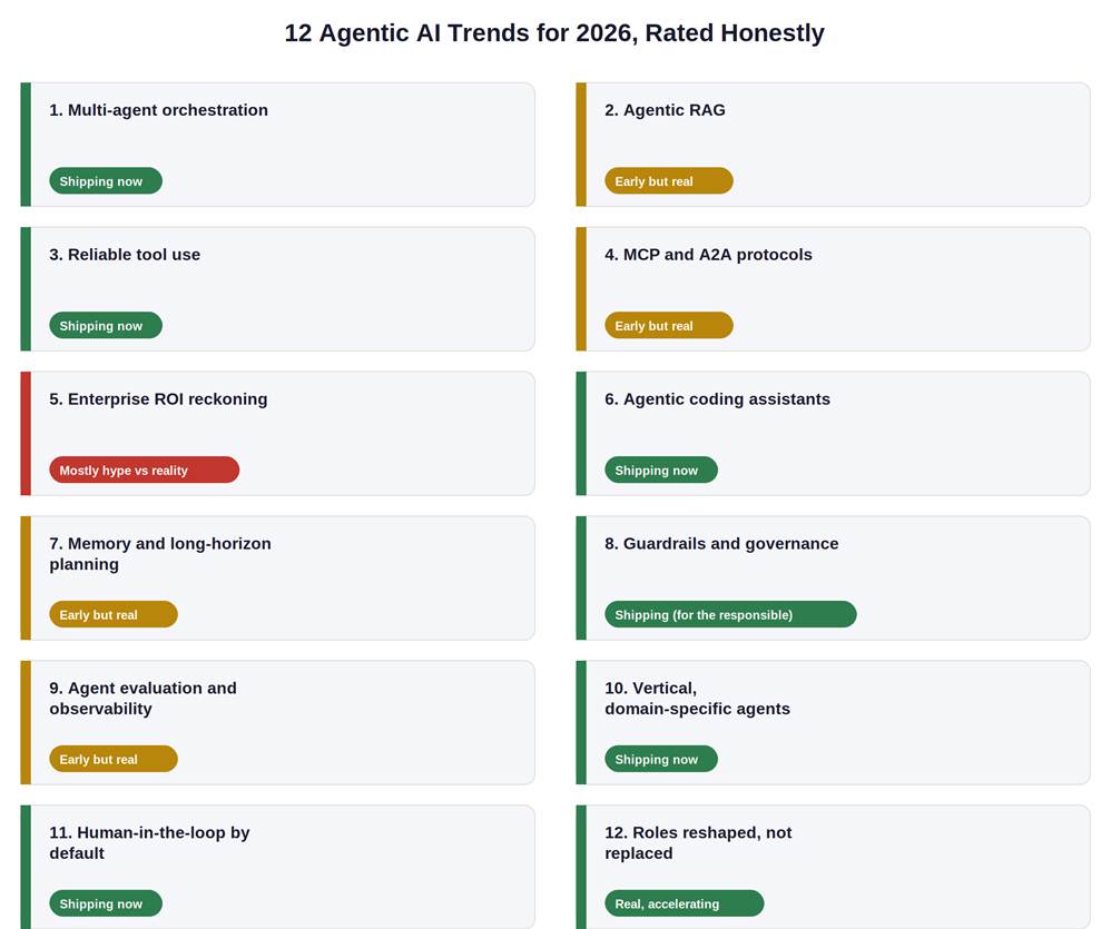 12 agentic ai trends 