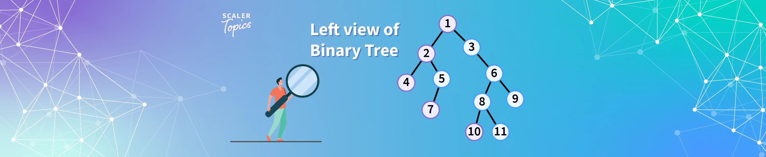 Print Left View of Binary Tree - Scaler Topics