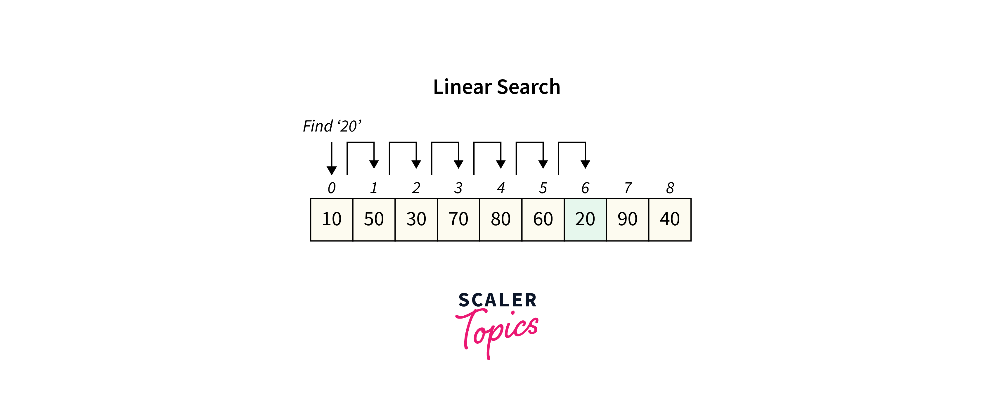 Linear Search