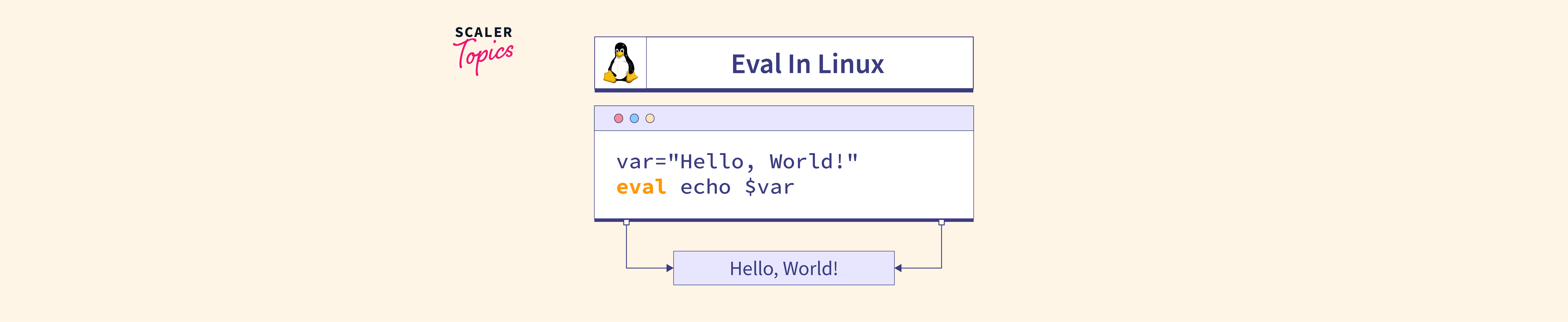 What Is Eval In Linux? Scaler Topics
