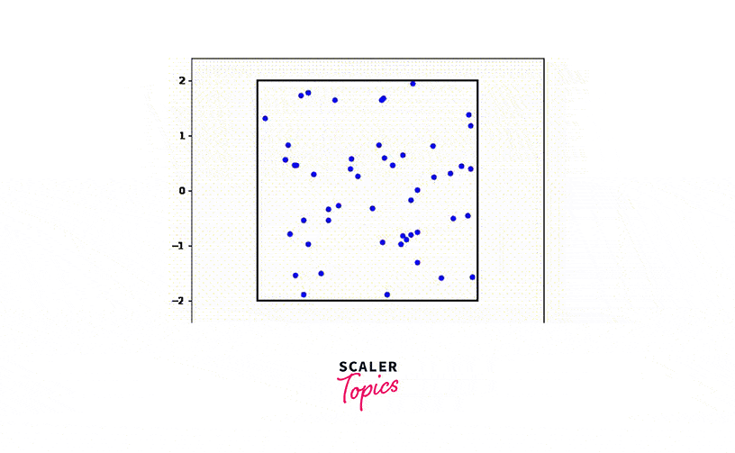 live-plot-of-particles-in-a-box-examples